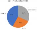 【肝斑治療最新調査】7割が「レーザーで悪化」を知ら 【肝斑治療最新調査】7割が「レーザーで悪化」を知ら