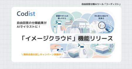 テキスト分類結果がAIでイラストに。コーディストの新 テキスト分類結果がAIでイラストに。コーディストの新