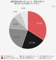 美容師・サロン関係者の約9割が「材料費の価格上昇を 美容師・サロン関係者の約9割が「材料費の価格上昇を