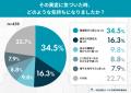 家族が気づくSASのサイン実態調査――家族が異変に気づ 家族が気づくSASのサイン実態調査――家族が異変に気づ