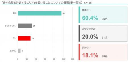 半田市立図書館で音環境設計による空間ゾーニンutf-8 半田市立図書館で音環境設計による空間ゾーニンutf-8