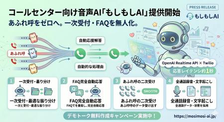 【新サービス】あふれ呼をゼロへ。コールセンター・BP 【新サービス】あふれ呼をゼロへ。コールセンター・BP