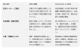 商談の「その場」で即提案!相続FP協会のAIライフプラ 商談の「その場」で即提案!相続FP協会のAIライフプラ