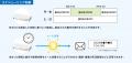 柔軟なI/O制御で設備をスマート化 ネットワークutf-8 柔軟なI/O制御で設備をスマート化 ネットワークutf-8