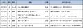 日本デビュー40周年 スタニスラフ・ブーニン ピutf-8 日本デビュー40周年 スタニスラフ・ブーニン ピutf-8