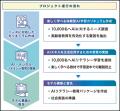 【名城大学】高齢者がAIを安心して活用できる社utf-8 【名城大学】高齢者がAIを安心して活用できる社utf-8