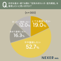 【一戸建て】約50%が 【一戸建て】約50%が