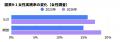 【6月21日は国際ヨガデー】日本人の約10人に1人がヨガ 【6月21日は国際ヨガデー】日本人の約10人に1人がヨガ