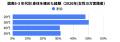 【6月21日は国際ヨガデー】日本人の約10人に1人がヨガ 【6月21日は国際ヨガデー】日本人の約10人に1人がヨガ