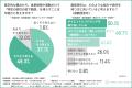ダイエット経験女性の8割以上がダイエットだけで『理 ダイエット経験女性の8割以上がダイエットだけで『理
