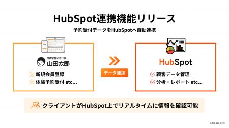 予約管理システム部「山田太郎」HubSpot連携サービス 予約管理システム部「山田太郎」HubSpot連携サービス