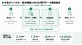 化学素材特化AIエージェント「Cataris」、汎用高性能L 化学素材特化AIエージェント「Cataris」、汎用高性能L