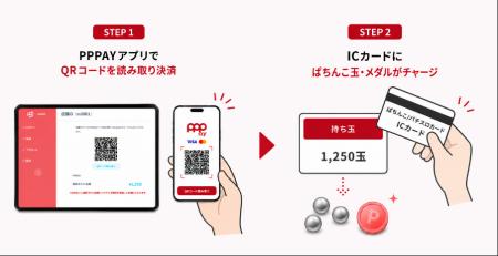 株式会社PPP、パチンコホール向けキャッシュレス決済 株式会社PPP、パチンコホール向けキャッシュレス決済