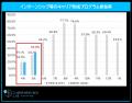 「マイナビ 2028年卒 大学生キャリア意向調査5月<イ 「マイナビ 2028年卒 大学生キャリア意向調査5月<イ
