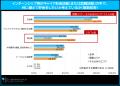 「マイナビ 2028年卒 大学生キャリア意向調査5月<イ 「マイナビ 2028年卒 大学生キャリア意向調査5月<イ