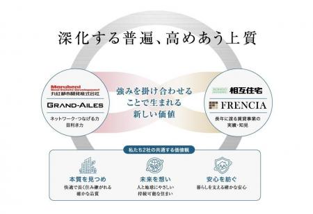 丸紅都市開発および相互住宅による賃貸マンション共同 丸紅都市開発および相互住宅による賃貸マンション共同