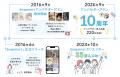 『Snapmart10周年記念アンバサダー』第二弾!コーセー 『Snapmart10周年記念アンバサダー』第二弾!コーセー