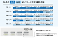 柔軟なI/O制御で設備をスマート化 ネットワークutf-8 柔軟なI/O制御で設備をスマート化 ネットワークutf-8