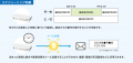 柔軟なI/O制御で設備をスマート化 ネットワークutf-8 柔軟なI/O制御で設備をスマート化 ネットワークutf-8