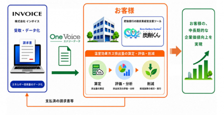 株式会社肥後銀行と株式会社インボイスが業務協定締結 株式会社肥後銀行と株式会社インボイスが業務協定締結