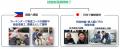 エートス協同組合 フィリピンに自動車鈑金人材utf-8 エートス協同組合 フィリピンに自動車鈑金人材utf-8