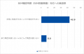 野原グループ株式会社【独自調査】BIM確認申請、評価 野原グループ株式会社【独自調査】BIM確認申請、評価