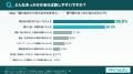 【親子の相続会話調査】相続を「話し合うべき」と考え 【親子の相続会話調査】相続を「話し合うべき」と考え