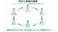 Buzzencer、開設1週間で約4,000人が学習に参加仲間・ Buzzencer、開設1週間で約4,000人が学習に参加仲間・