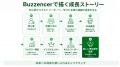 Buzzencer、開設1週間で約4,000人が学習に参加仲間・ Buzzencer、開設1週間で約4,000人が学習に参加仲間・
