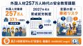 外国人材257万人時代へ。HARMONIC insight、社内資料 外国人材257万人時代へ。HARMONIC insight、社内資料