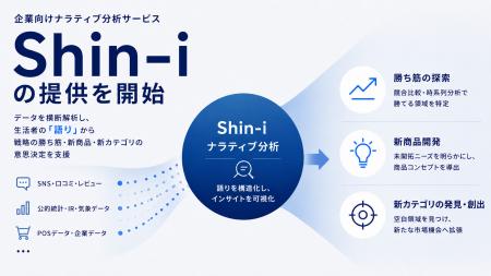 デジタルレシピ、企業向けナラティブ分析サービス「Sh デジタルレシピ、企業向けナラティブ分析サービス「Sh
