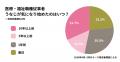 髪をまとめる機会が多いほど悩みは深く 医療従utf-8 髪をまとめる機会が多いほど悩みは深く 医療従utf-8