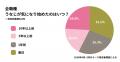 髪をまとめる機会が多いほど悩みは深く 医療従utf-8 髪をまとめる機会が多いほど悩みは深く 医療従utf-8