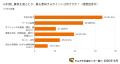 【カルガモ引越センター独自調査】引越し見積もutf-8 【カルガモ引越センター独自調査】引越し見積もutf-8