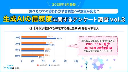 【2026年6月最新】調べものでの使われ方や信頼性への 【2026年6月最新】調べものでの使われ方や信頼性への