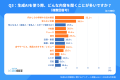 【2026年6月最新】調べものでの使われ方や信頼性への 【2026年6月最新】調べものでの使われ方や信頼性への