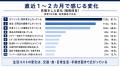 【海外出張コスト】世界10カ国の日本人に聞いた「現地 【海外出張コスト】世界10カ国の日本人に聞いた「現地