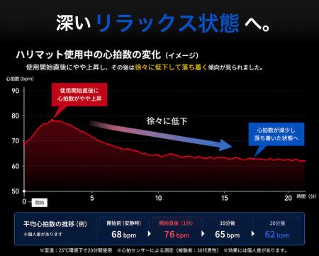 販売開始2日で購入総額3,000万円を突破。特許出願中・ 販売開始2日で購入総額3,000万円を突破。特許出願中・