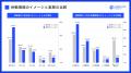 BRANU、建設業向け成果報酬型求人サイト「キャリコン BRANU、建設業向け成果報酬型求人サイト「キャリコン
