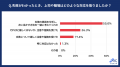 20代正社員の「仕事における失敗経験」を調査 20代正社員の「仕事における失敗経験」を調査