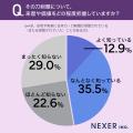 遺品整理や実家の片付けで日本刀が出てきたら?約52% 遺品整理や実家の片付けで日本刀が出てきたら?約52%