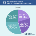 【30代以下に調査】指輪選びで「実用性・コスパ」を重 【30代以下に調査】指輪選びで「実用性・コスパ」を重