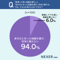 【30代以下に調査】指輪選びで「実用性・コスパ」を重 【30代以下に調査】指輪選びで「実用性・コスパ」を重