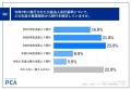 【公益法人101名に聞いた新会計基準への対応実態】移 【公益法人101名に聞いた新会計基準への対応実態】移