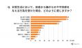 【20代以上の男女400名が回答】日常生活でのハラスメ 【20代以上の男女400名が回答】日常生活でのハラスメ