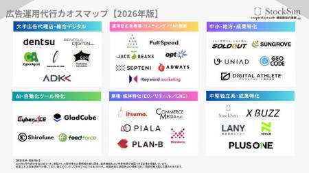 広告運用代行会社カオスマップ【2026年版】を公開|全 広告運用代行会社カオスマップ【2026年版】を公開|全