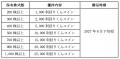 シーラHD、株主優待の継続実施に関するお知らせ シーラHD、株主優待の継続実施に関するお知らせ