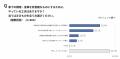 物価高による“消極的内食”が増加。約4割が「面倒」「 物価高による“消極的内食”が増加。約4割が「面倒」「