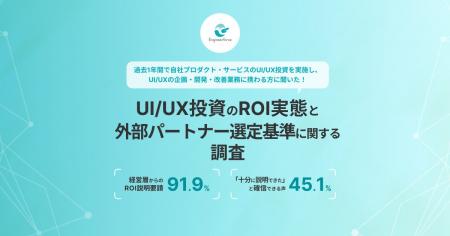 【UI/UX投資ROI実態調査】 9割超の現場が経営層から「 【UI/UX投資ROI実態調査】 9割超の現場が経営層から「