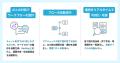 ヌーラボ、ワークフロー自動化ツール「Nulab Flowbase ヌーラボ、ワークフロー自動化ツール「Nulab Flowbase
